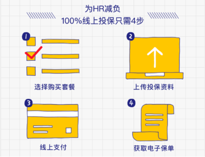 科技賦能，眾安在線團險為小微企業減負增效