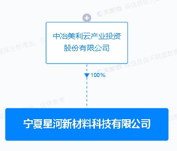 美利云于寧夏設立新材料科技子公司，聚焦新材料技術研發